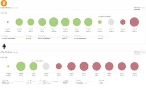 CBOC原油贸易:用加密货币重塑全球能源市场的未来