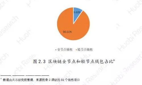 数字加密货币的终结：未来金融的重构与挑战