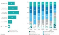 韩国加强加密货币管理，