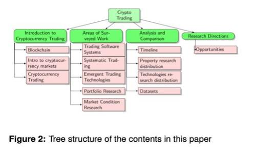 tpWallet：数字通证钱包的优势与挑战
